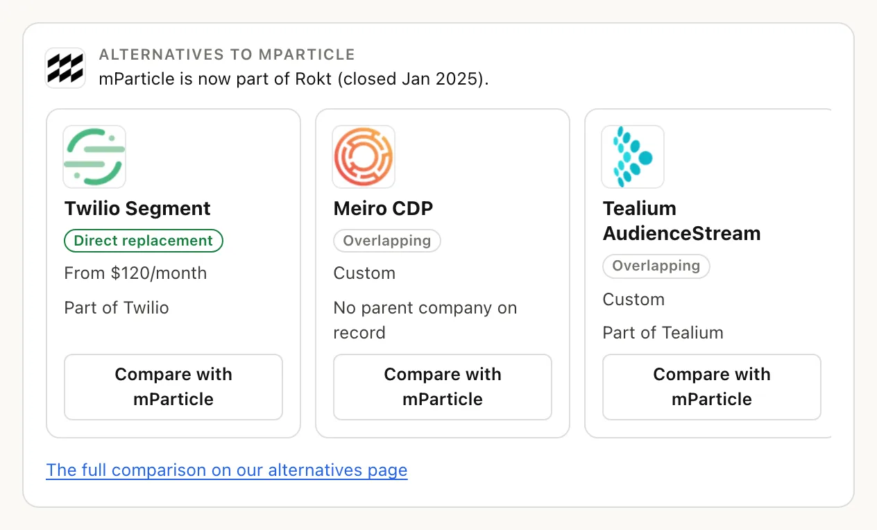 Alternatives card for mParticle: Twilio Segment marked Direct replacement, Meiro CDP and Tealium AudienceStream marked Overlapping, each with price, owner and a Compare with mParticle button. Above them: mParticle is now part of Rokt (closed Jan 2025).