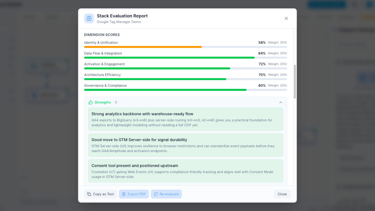 AI-Powered Evaluation