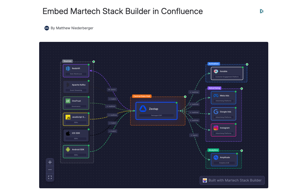Clean Enterprise Presentation