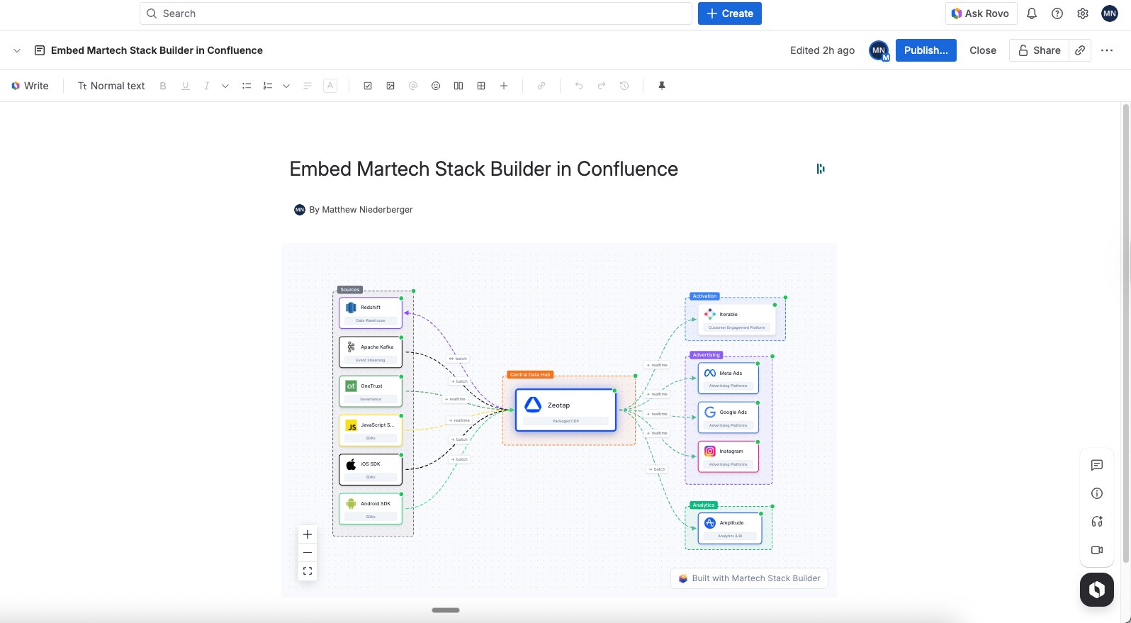 Interactive, Not Static