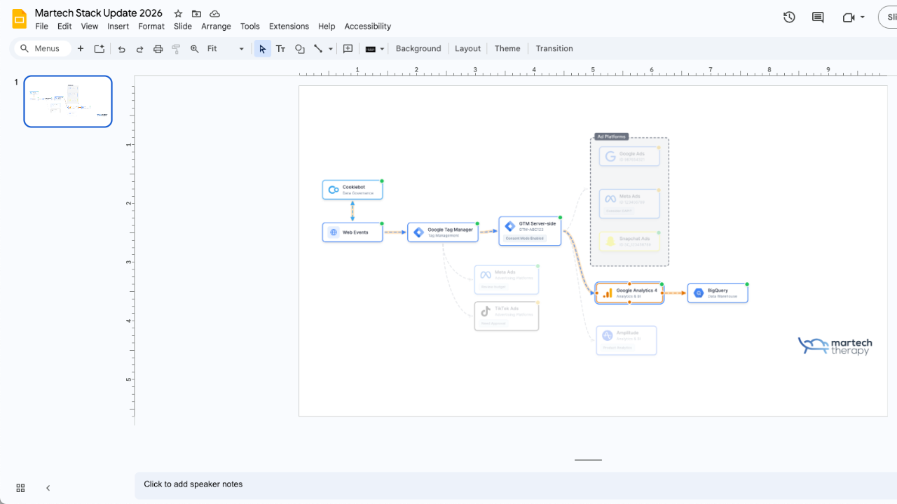 Export dialog showing PNG and PDF options for stakeholder presentations
