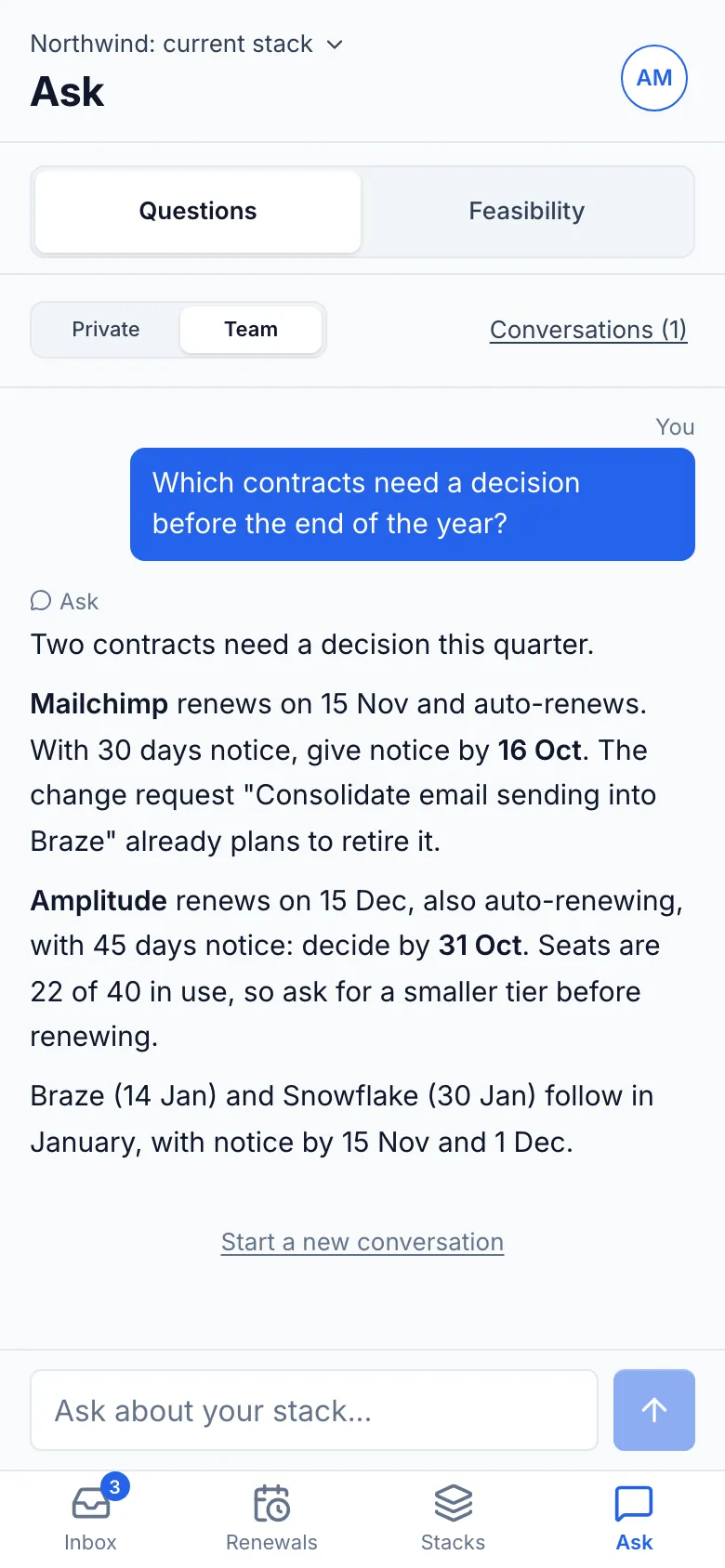 Ask, in a team conversation about Northwind’s current stack: the question “Which contracts need a decision before the end of the year?” and an answer naming Mailchimp and Amplitude first, with their notice dates, then Braze and Snowflake