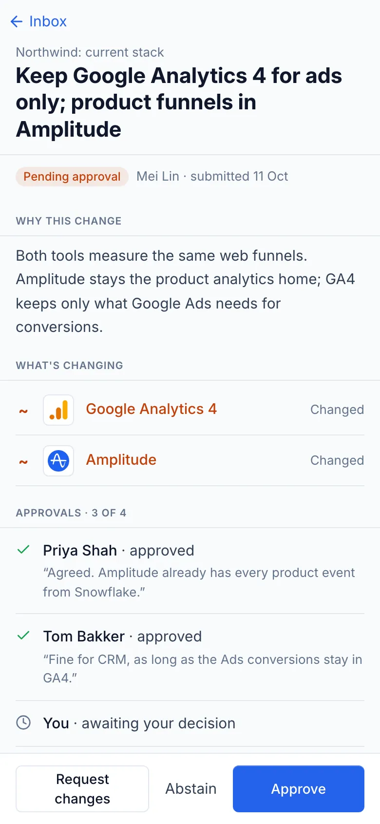 A change request on the phone, “Keep Google Analytics 4 for ads only; product funnels in Amplitude”: why the change is wanted, the two tools it changes, two of three approvals in with each approver’s note, and Request changes, Abstain and Approve buttons at the bottom