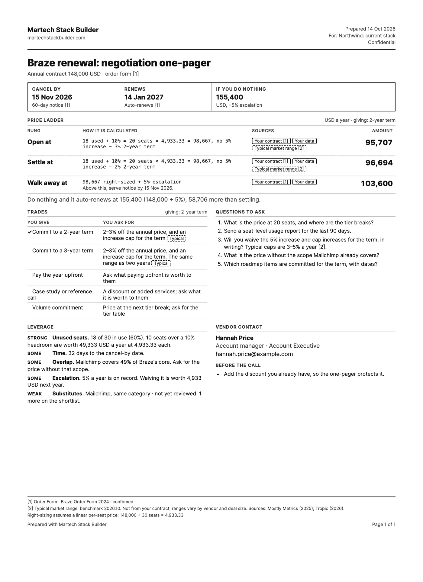 The same Braze one-pager as a printed A4 page: the cancel-by date, the renewal date and the cost of doing nothing, the price ladder with its arithmetic, the trades, the questions to ask, the leverage and the vendor contact