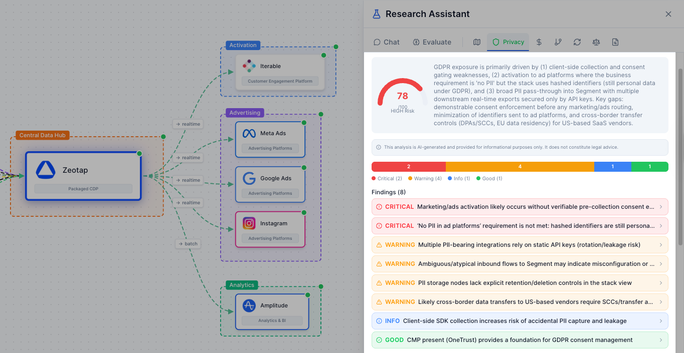 AI Privacy Audit screenshot