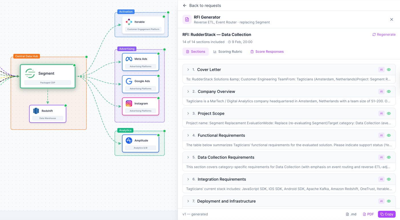 RFI generator wizard with guided questionnaire steps