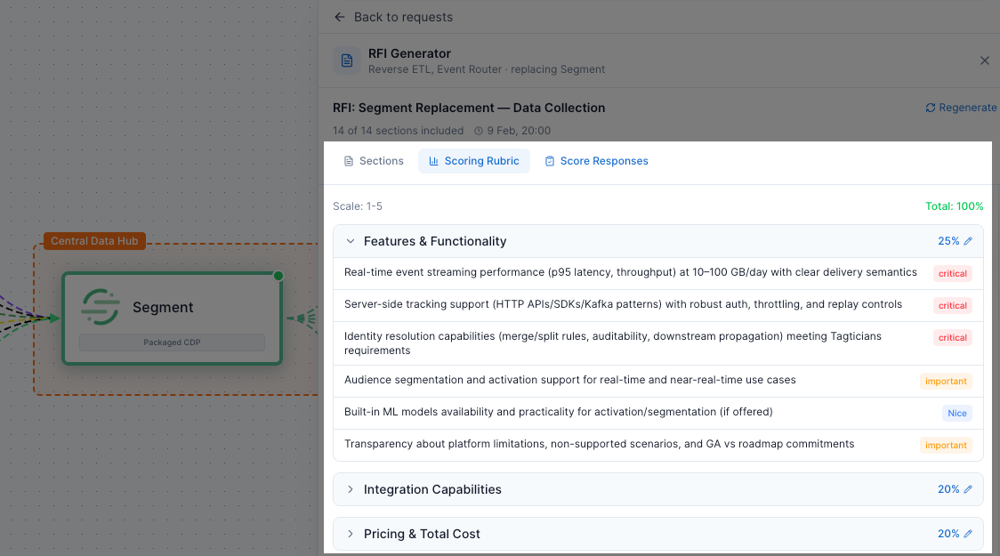 Weighted Scoring Rubric