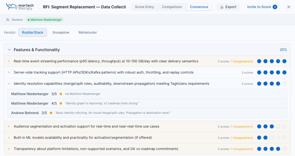 Team & External Scoring