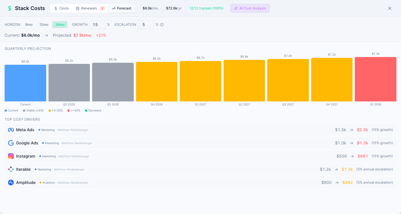 Stack Cost Intelligence screenshot