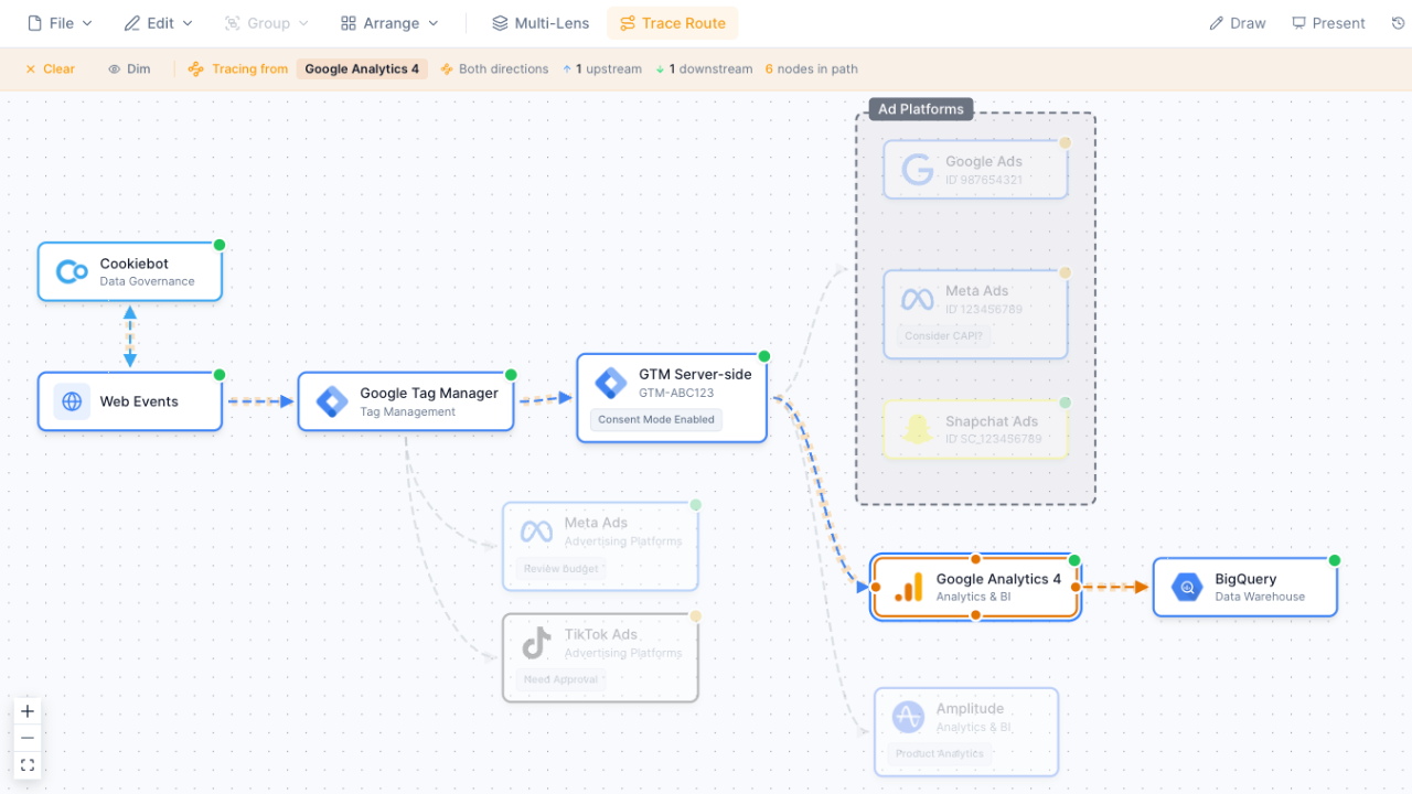 Data Flow Connections