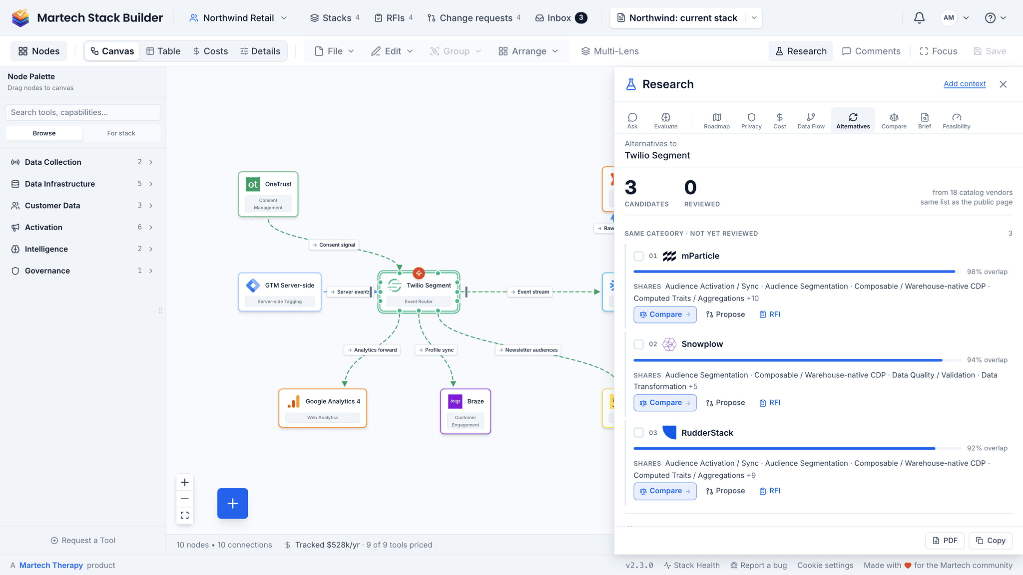 Alternatives to Hightouch in the Research panel: eight reviewed substitutes from the catalog, each with its overlap, the capabilities they share and the migration effort