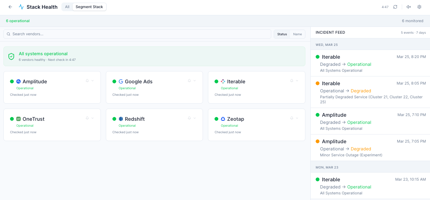 Vendor Health Monitoring screenshot