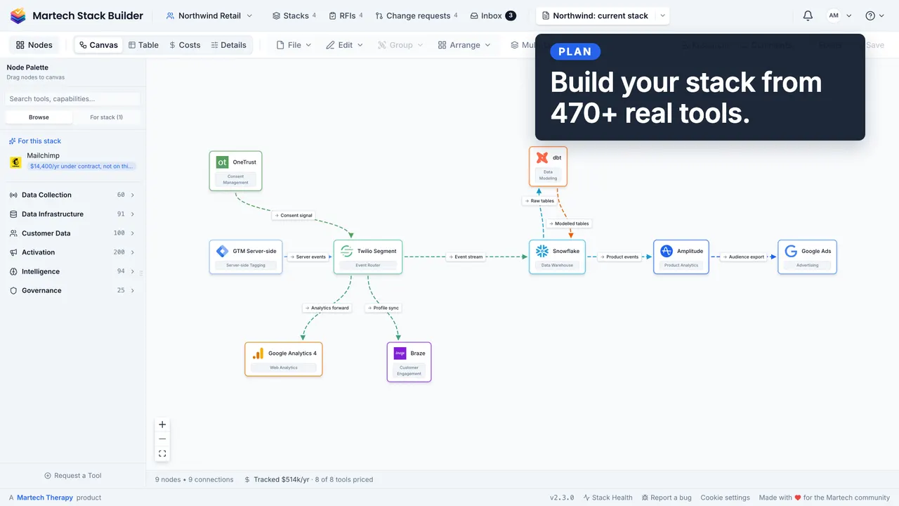 Martech Stack Builder: the node palette beside a stack of nine tools on one canvas, with the caption Build your stack from 470+ real tools