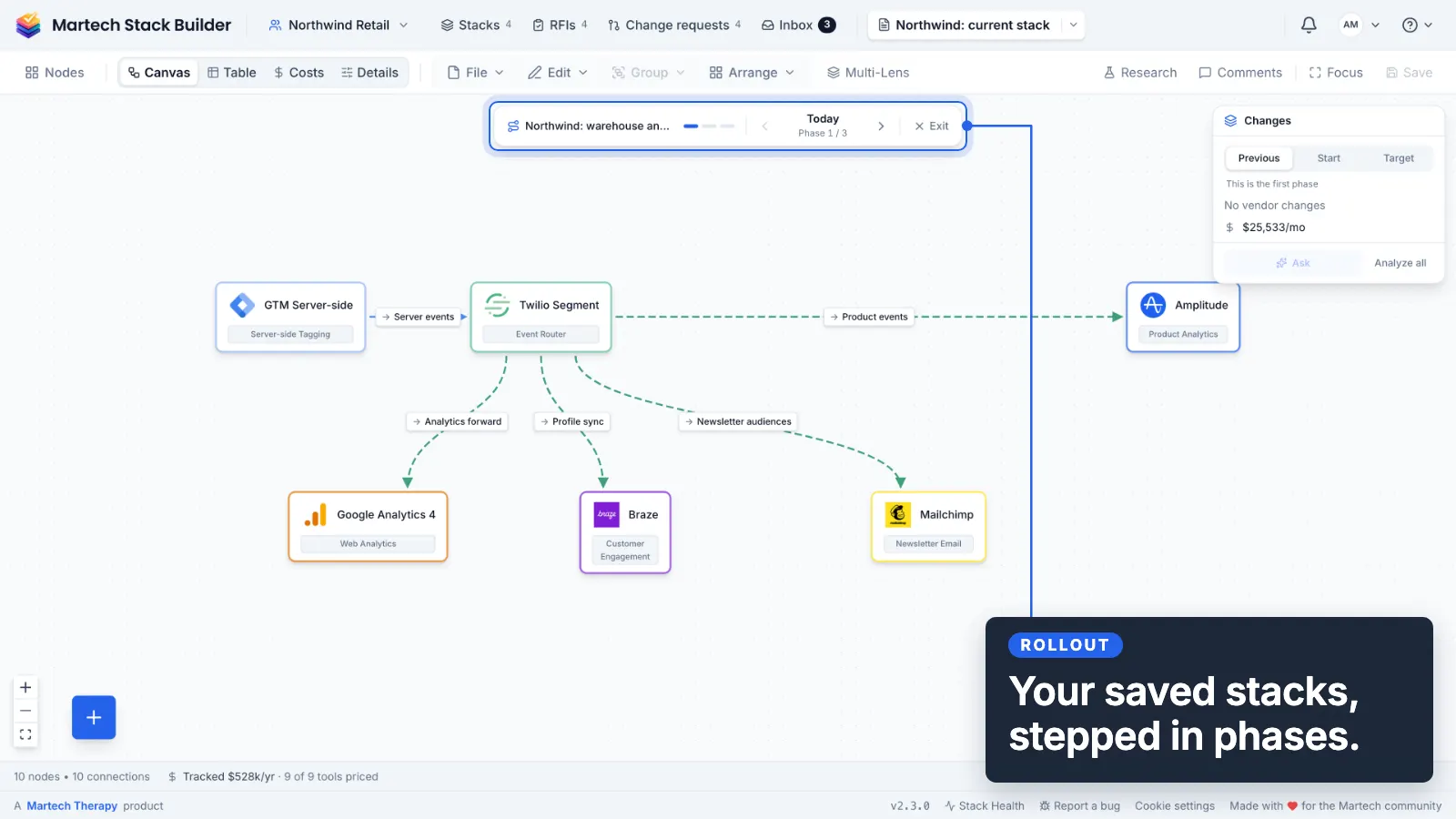 Loop, 15 seconds, no sound: a three-phase rollout stepped through on the canvas. Phase 2 highlights the warehouse and modeling tools it adds; phase 3 retires the newsletter tool and the Changes panel shows one vendor fewer and the monthly cost going down.